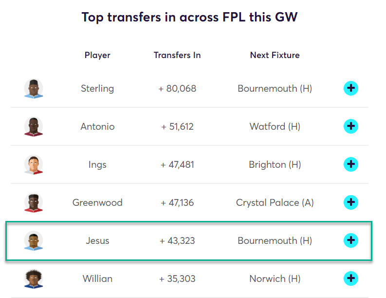 gw36top52019jesus