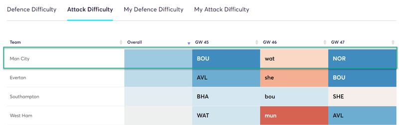 gw36top52019kdb