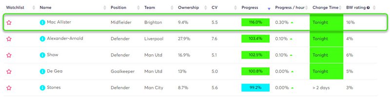 gw36top5mac