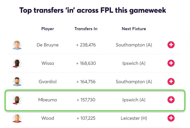 Most Transferred in players Gameweek 36 Fantasy Premier League 2024/25