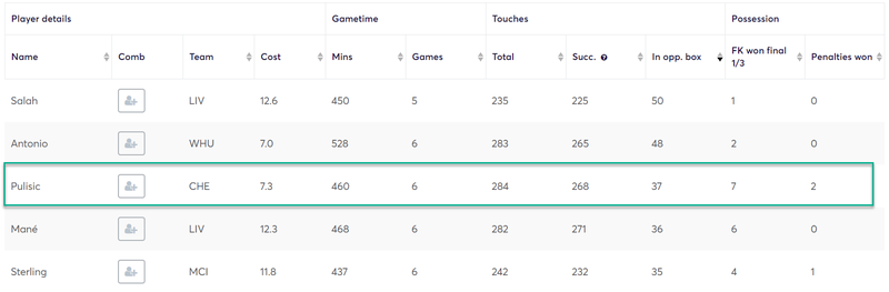 gw36top52019puli