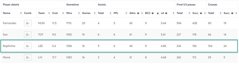 gw36top52020raph