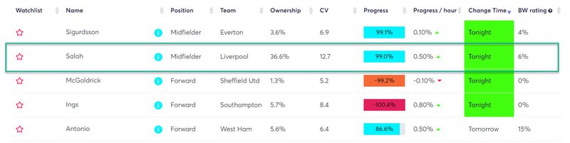 gw36top52020salah