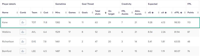 gw37caps2020kane