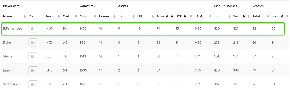 Creativity Stats for Midfielders in home games