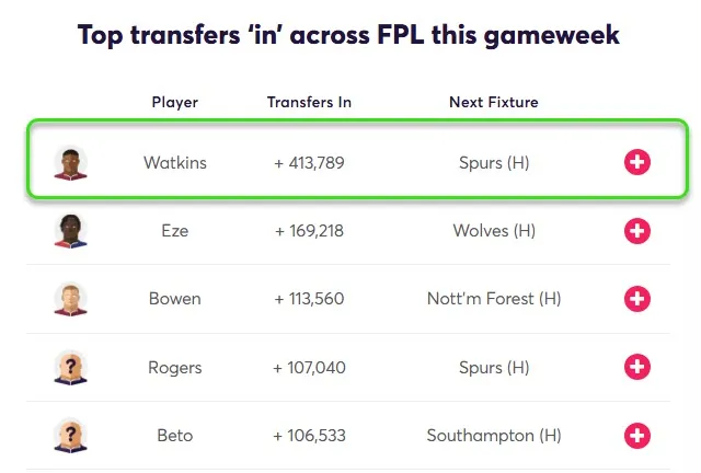 Transfer Activity for Fantasy Premier League 2024/25 Gameweek 37