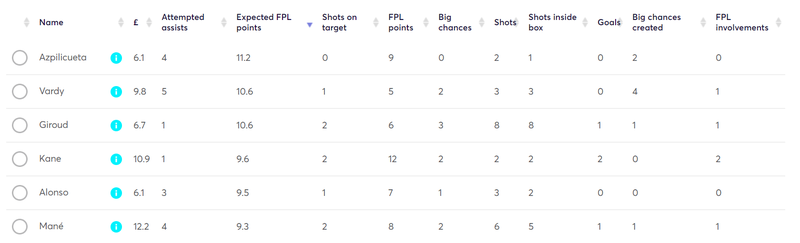 gw37lessons2019xfpl