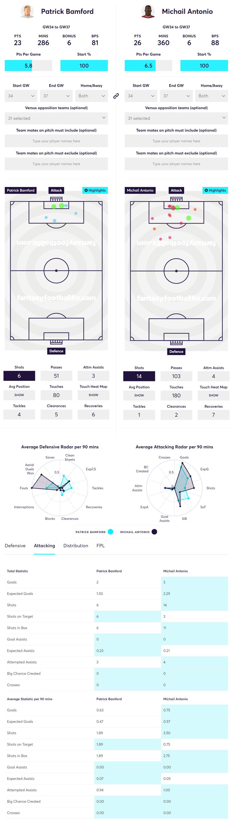 gw37lessons2020antonio