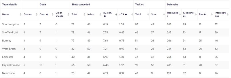 gw37lessons2020defence