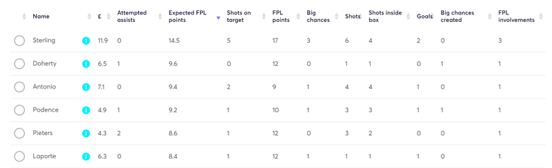 gw37lessonsv2xfpl