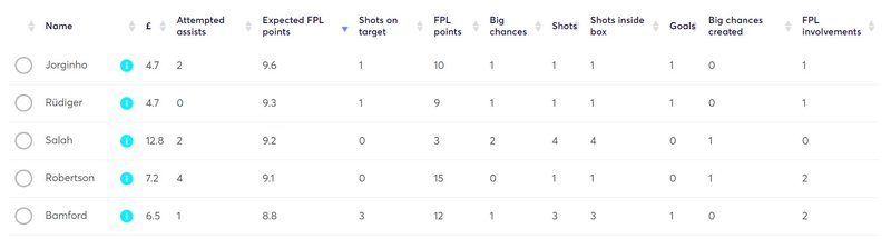 gw37lessons2020xfpl