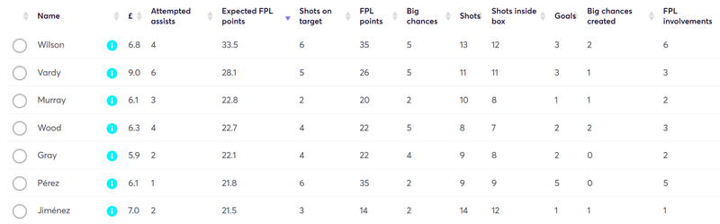 gw37leswilson