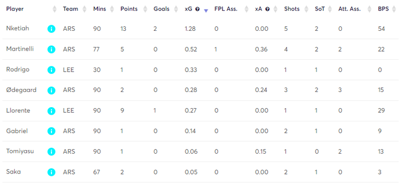 gw37mstats4.png