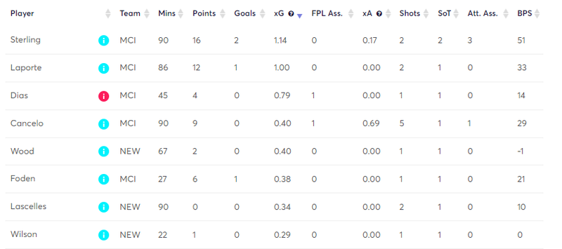 gw37mstats6.png