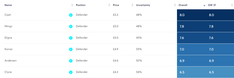 gw37projdef.png