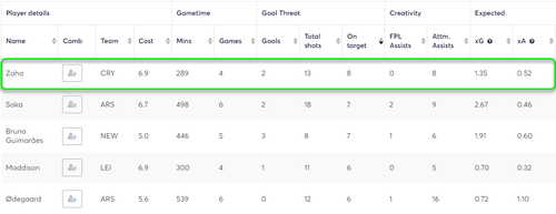 gw37statszaha.png