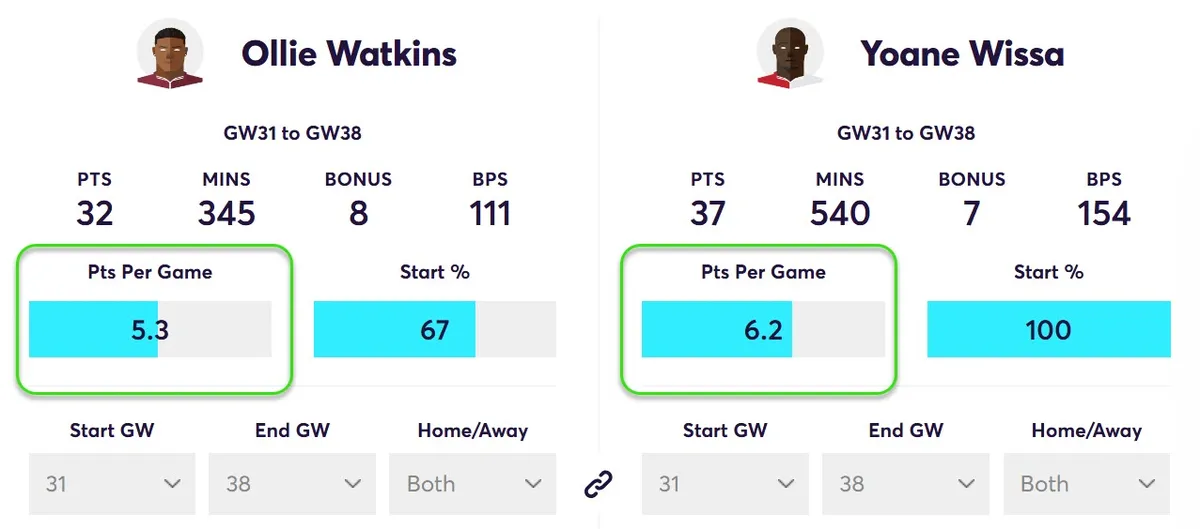 Points Comparison Watkins vs Wissa