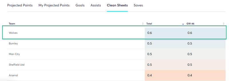 gw37top52019doc