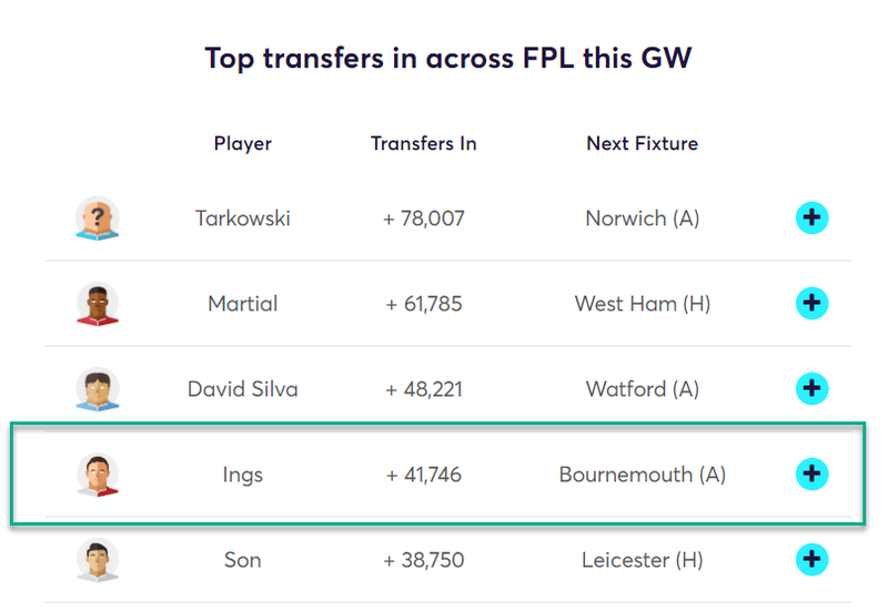 gw37top52019ings