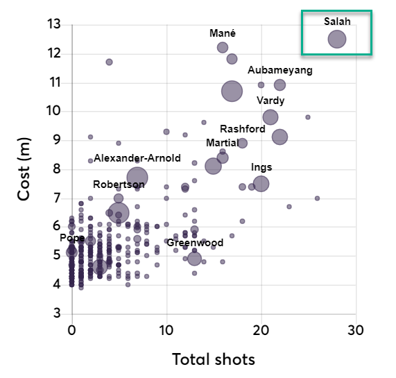 gw37top52019salah