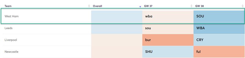 gw37top52020antonio