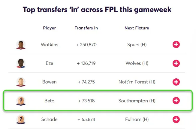 Most Transferred in players Gameweek 37 Fantasy Premier League 2024/25