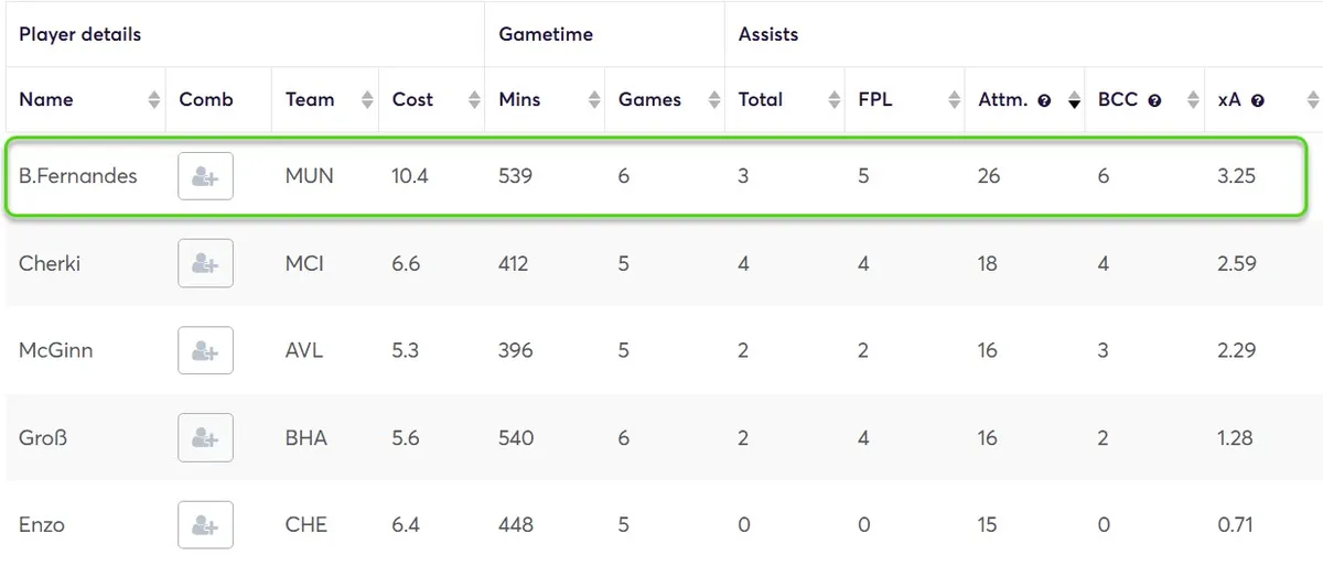 Creativity Stats for Midfielders