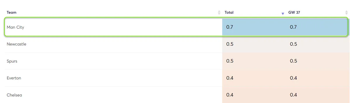 gw37top5gvard