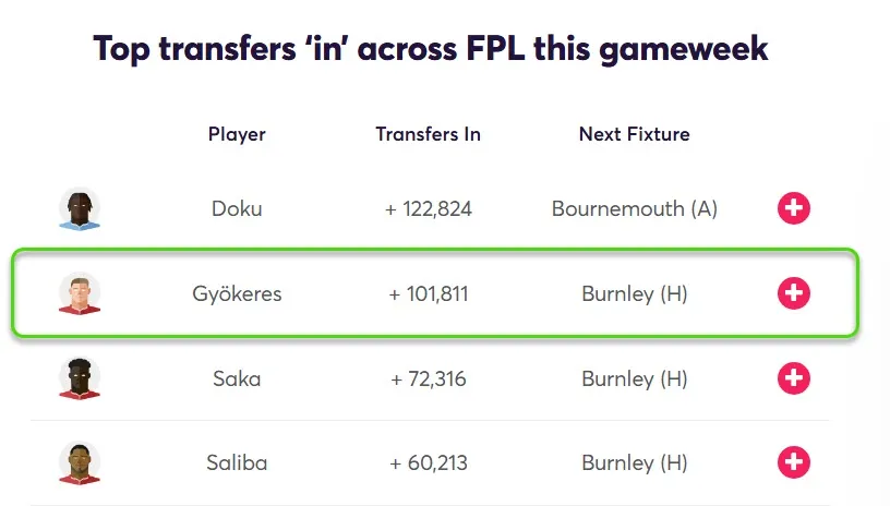 Transfer Activity for Fantasy Premier League 2025/26 Gameweek 37
