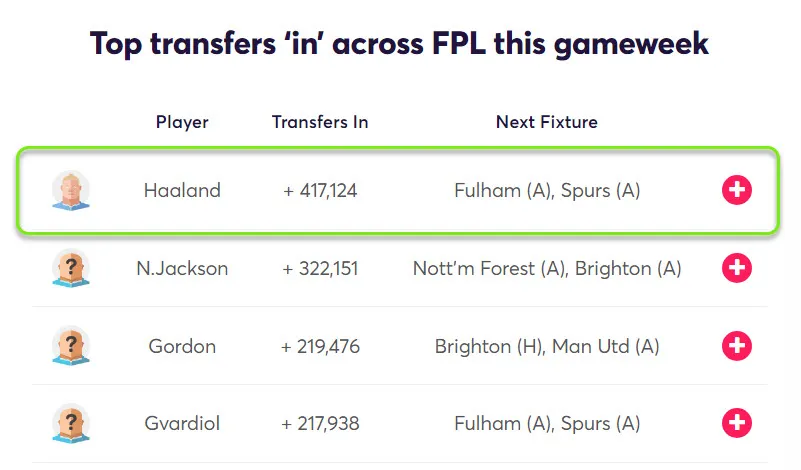 gw37top5haaland