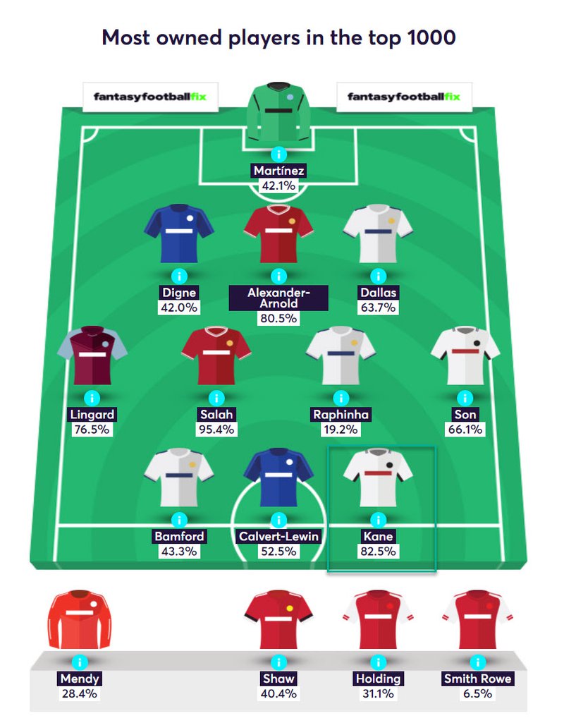 gw37top52020kane