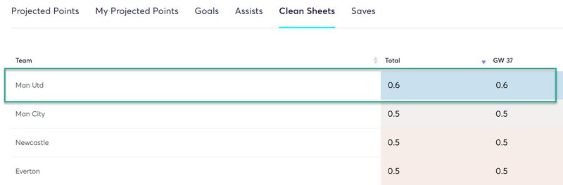 gw37top52020shaw