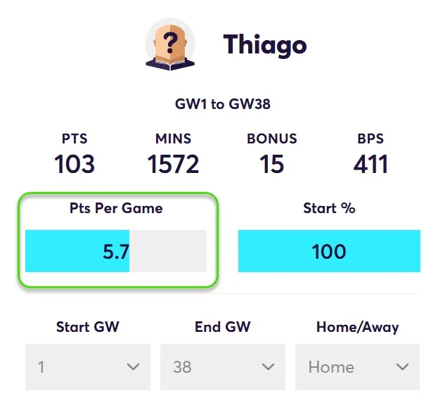 Points Per game for Thiago in Home matches