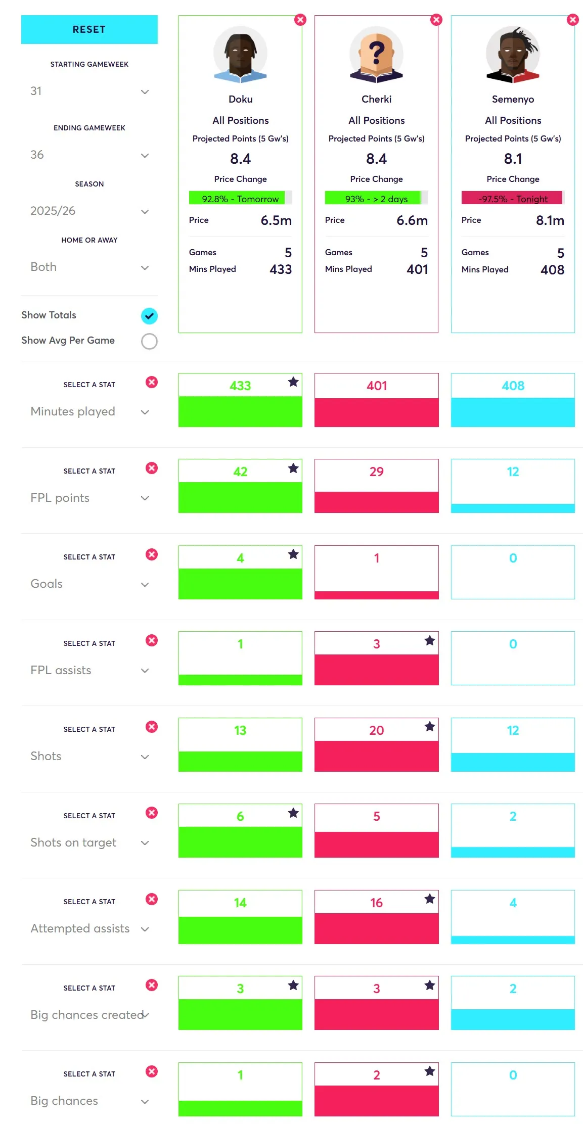 Player Comparison Doku vs Cherki vs Semenyo