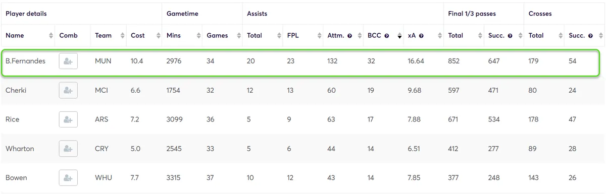 Creativity Stats for Midfielders
