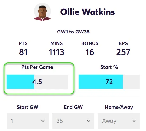 Points Per game for Watkins in away Matches