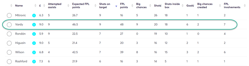 gw38capvardy