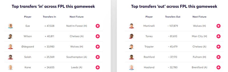 gw38lessons2