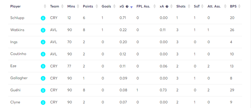 gw38mstats4.png