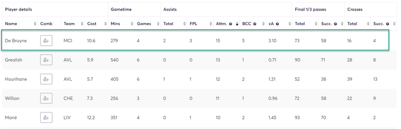 gw38top52019kdb