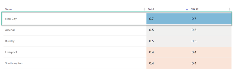 gw38top52019mendy