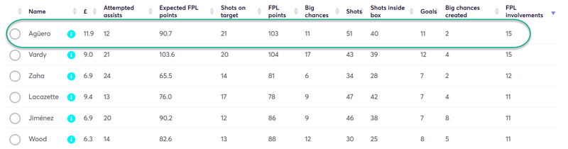 gw38t5agu