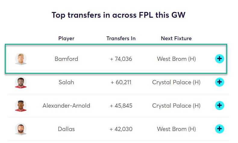 gw38top52020bamf