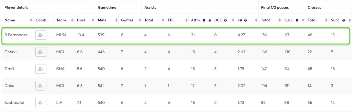 Creativity Stats for Midfielders