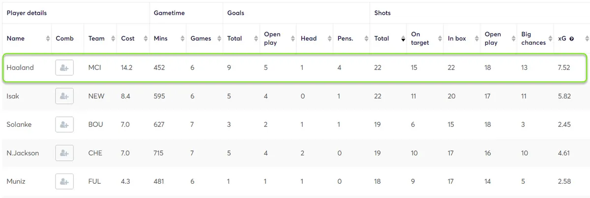 gw38top5haaland