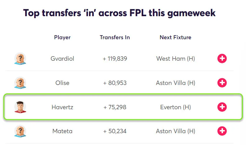 gw38top5havertz