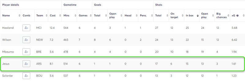 gw38top5jesus