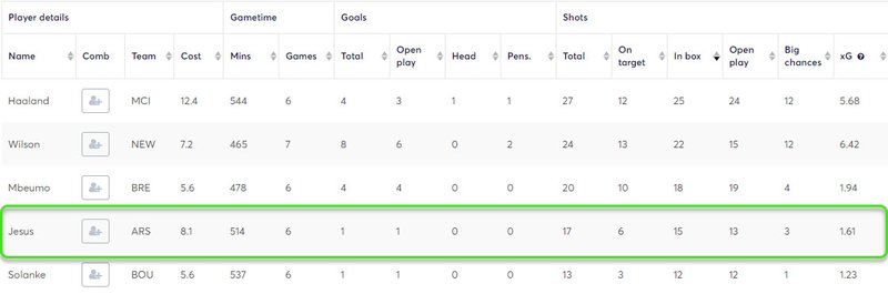 gw38top5jesus