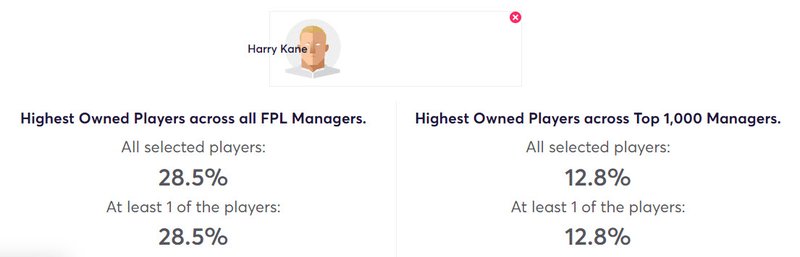 gw38top5kane