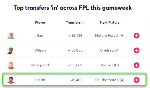 gw38top5salah